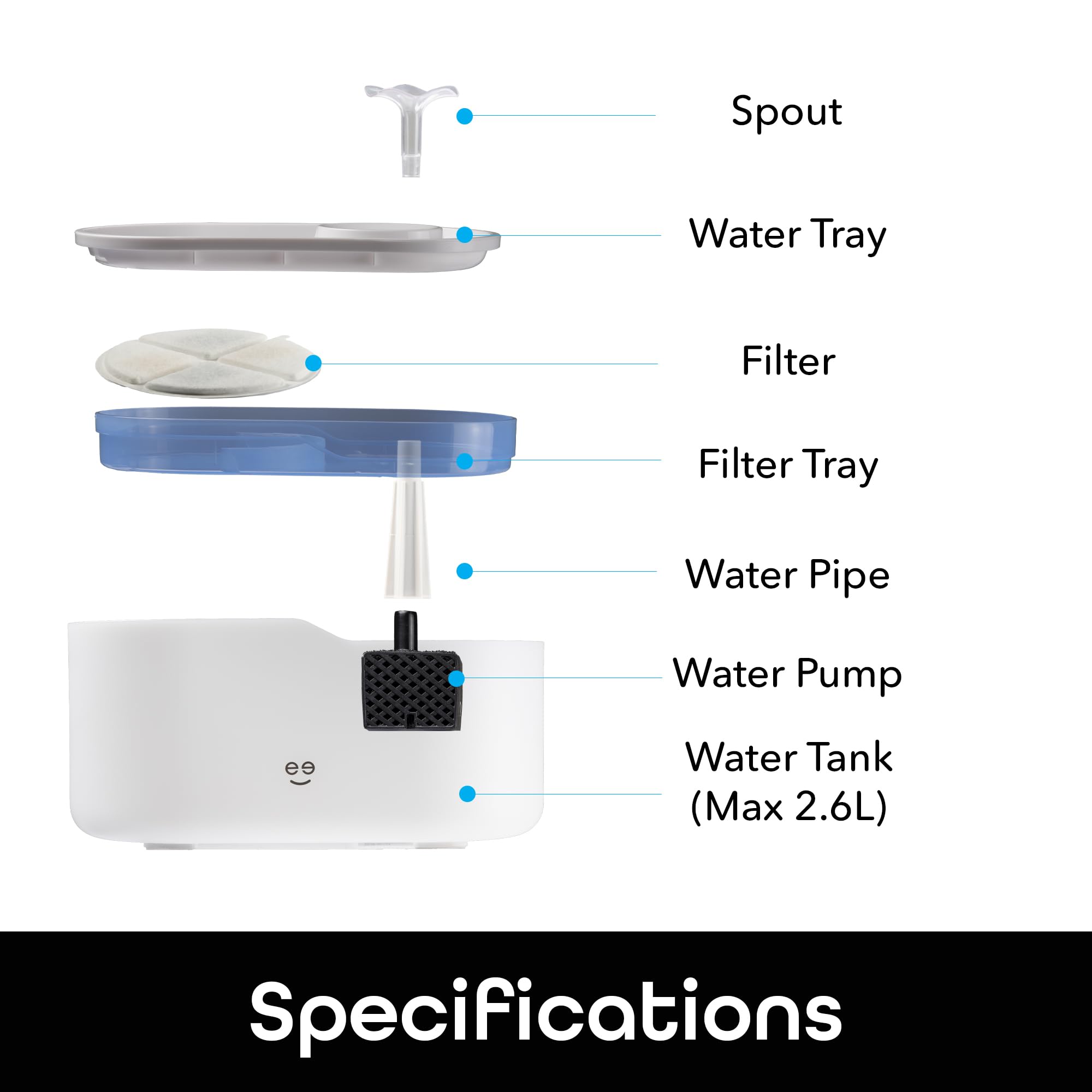 Geeni PetConnect 2.6L Smart Pet Water Fountain, Automatic Filtered Water Bowl for Cats and Dogs, Wi-Fi Controlled, Alexa & Google Home Compatible, Clean and Fill Alerts, White - Image 7